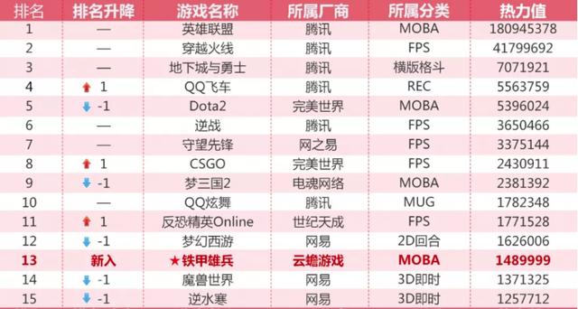 手游传奇排行榜：探索经典与创新的交融